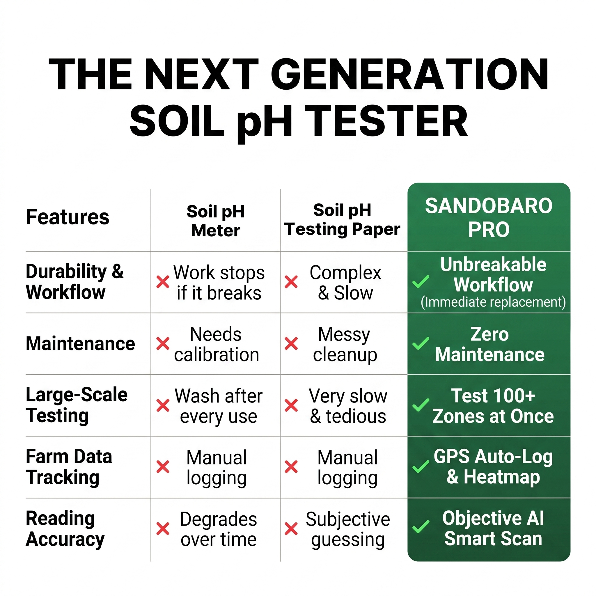 SANDOBARO PRO soil pH tester product image 8